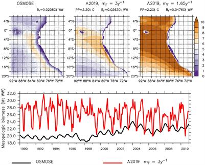 Diving deeper: Mesopelagic fish biomass estimates comparison using two different models